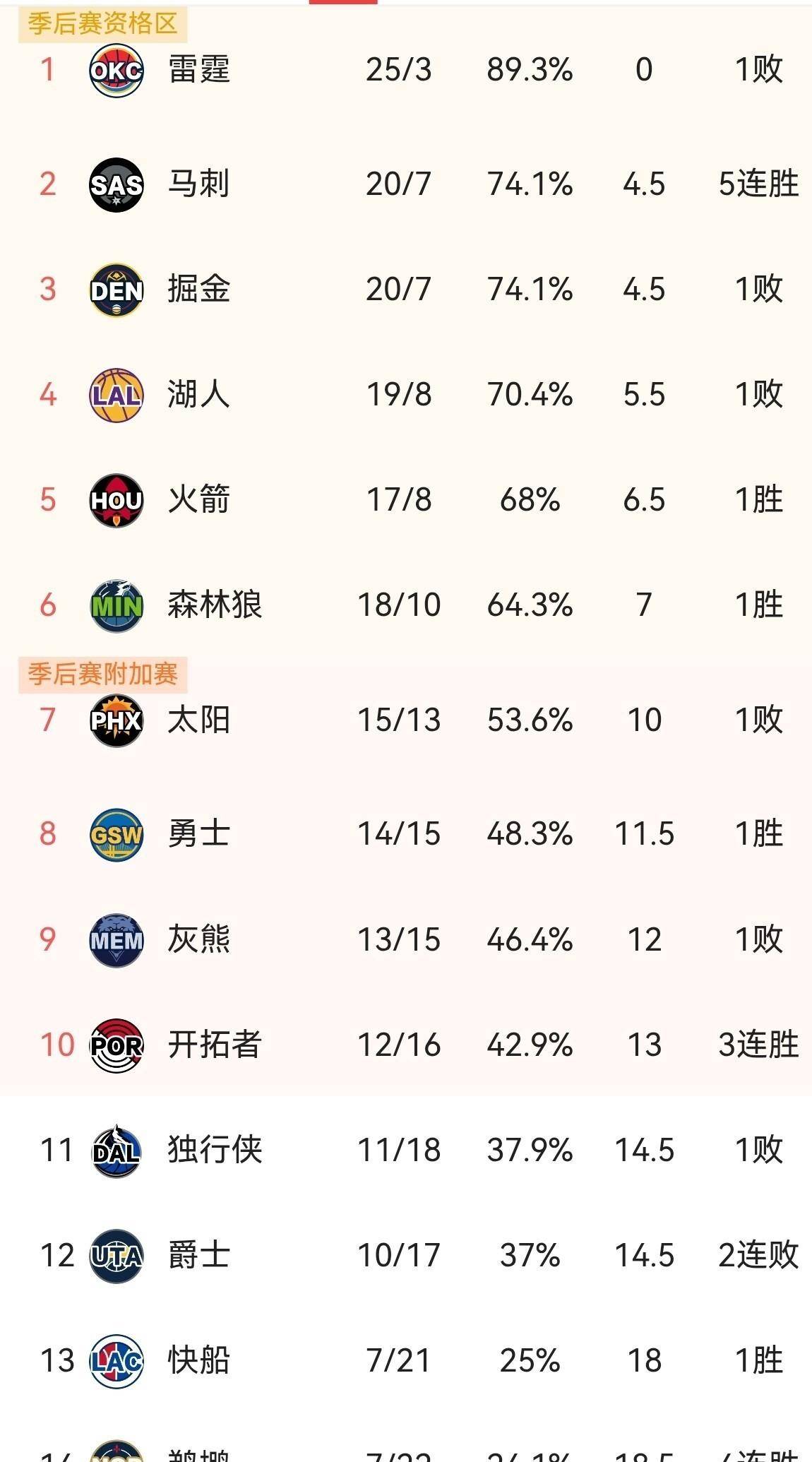 关于全明星赛赛程吃紧，洛杉矶湖人集结日完成体检，更衣室稳定，高层口径保持一致的信息